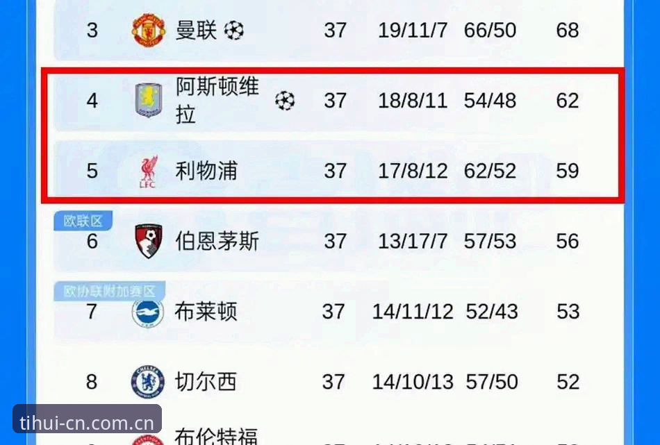 揭秘阿斯顿维拉30年冠军荒终结背后的战术密码与埃梅里欧联杯魔咒